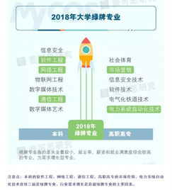 最新大學(xué)生就業(yè)報(bào)告出爐 移通學(xué)院網(wǎng)絡(luò)與信息安全軟件開發(fā)專業(yè)就業(yè)率遠(yuǎn)超全國(guó)平均水平