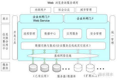 獨(dú)家解讀 智慧水務(wù)信息系統(tǒng)建設(shè)中的網(wǎng)絡(luò)與信息安全軟件開發(fā)標(biāo)準(zhǔn)與指南